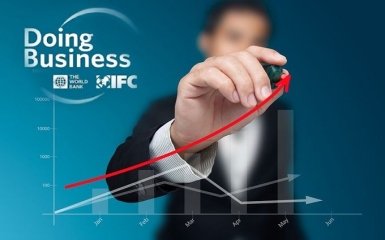 Украина поднялась в рейтинге легкости ведения бизнеса, - Порошенко