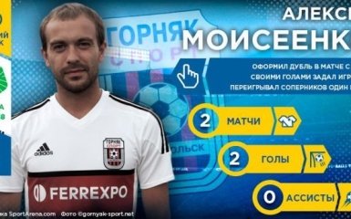 Алексей Моисеенко – герой 2-го тура Первой лиги