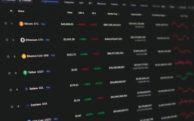 Моніторинг обмінників-офлайн від Scanbit - де шукати безпечні сервіси в Україні