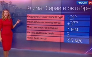 Россиянам напомнили, как они радовались бомбежкам Сирии: появилось видео