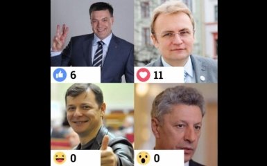 Опитування дня: "Президентські вибори" на ONLINE.UA - день другий