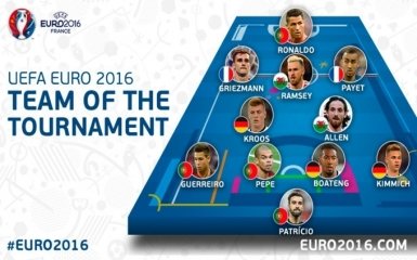 Названа символическая сборная Евро-2016