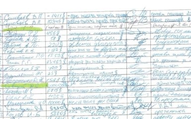 Страна победившей правды: в соцсетях комментируют публикацию "черной бухгалтерии ПР"