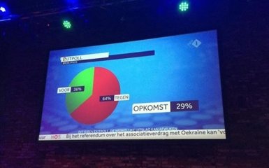 Референдум по Украине в Нидерландах: стали известны результаты экзит-полов
