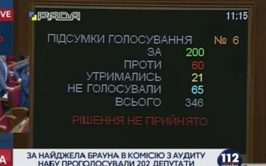 В Раде снова сорвалось резонансное голосование