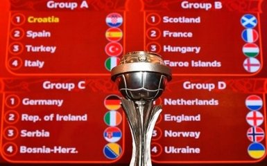 Сборная Украины получила соперников на Евро-2017