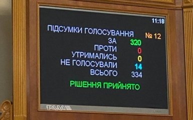 Рада лишила мандатов Медведчука и еще четырех пророссийских депутатов