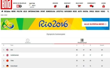 Тотальный игнор: немцы показали всю Олимпиаду без России