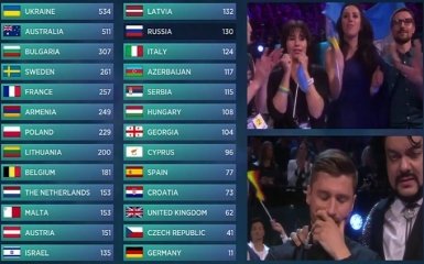 Веселая Джамала и мрачный Лазарев: опубликовано видео, как Украина побеждает на Евровидении