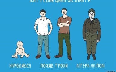 Меми з "тілами" окупантів: психологиня Світлана Ройз пояснила важливість гумору у часи війни