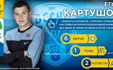 Егор Картушов – герой 6-го тура Первой лиги