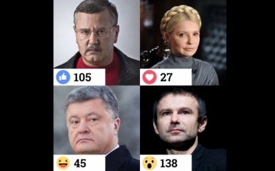 Опитування дня: За кого Ви готові проголосувати на наступних виборах президента України?