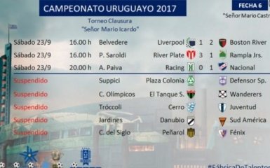Пять матчей чемпионата Уругвая не состоялись из-за забастовки арбитров