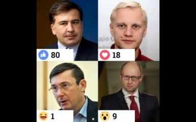 Опрос дня: "Президентские выборы" на ONLINE.UA - день третий