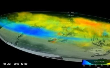В NASA показали, как дышит Земля: появилось впечатляющее видео