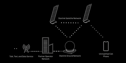 Starlink надає інтернет