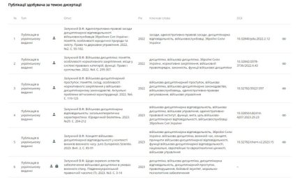 Научные публикации В.Залужного