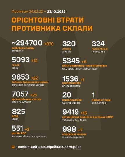 Потери оккупантов за 22 октября