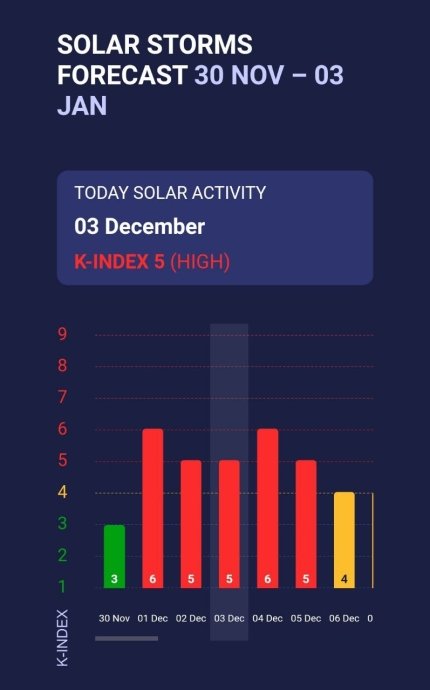 Солнечные штормы